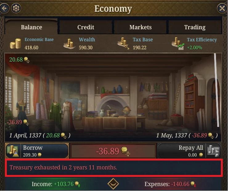 Economy panel with the projection line