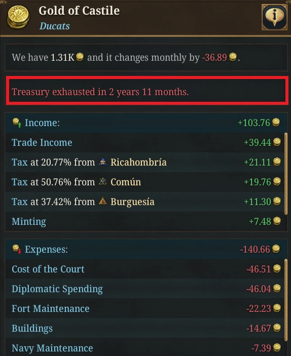 Gold tooltip with the projection line